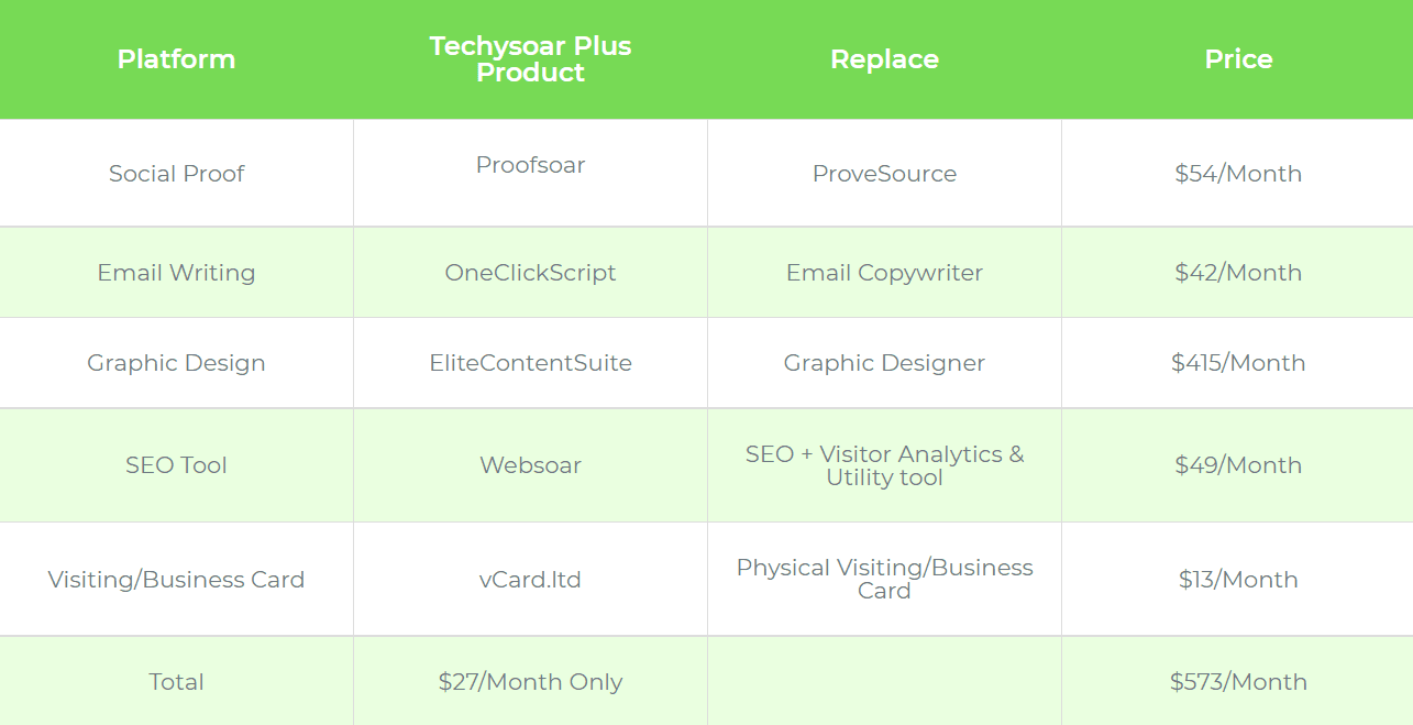 compare table Techysoar