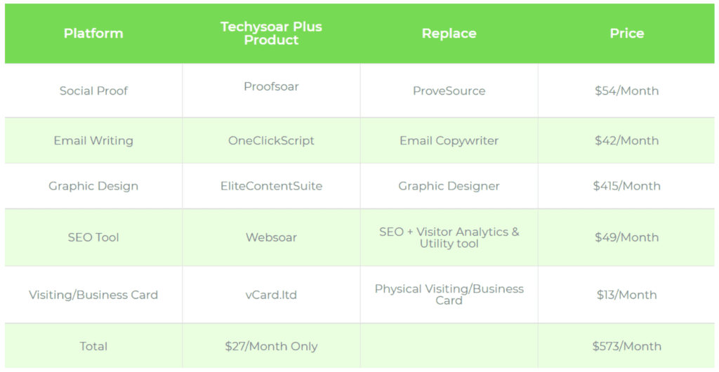 techysoar plus pricing table min Techysoar