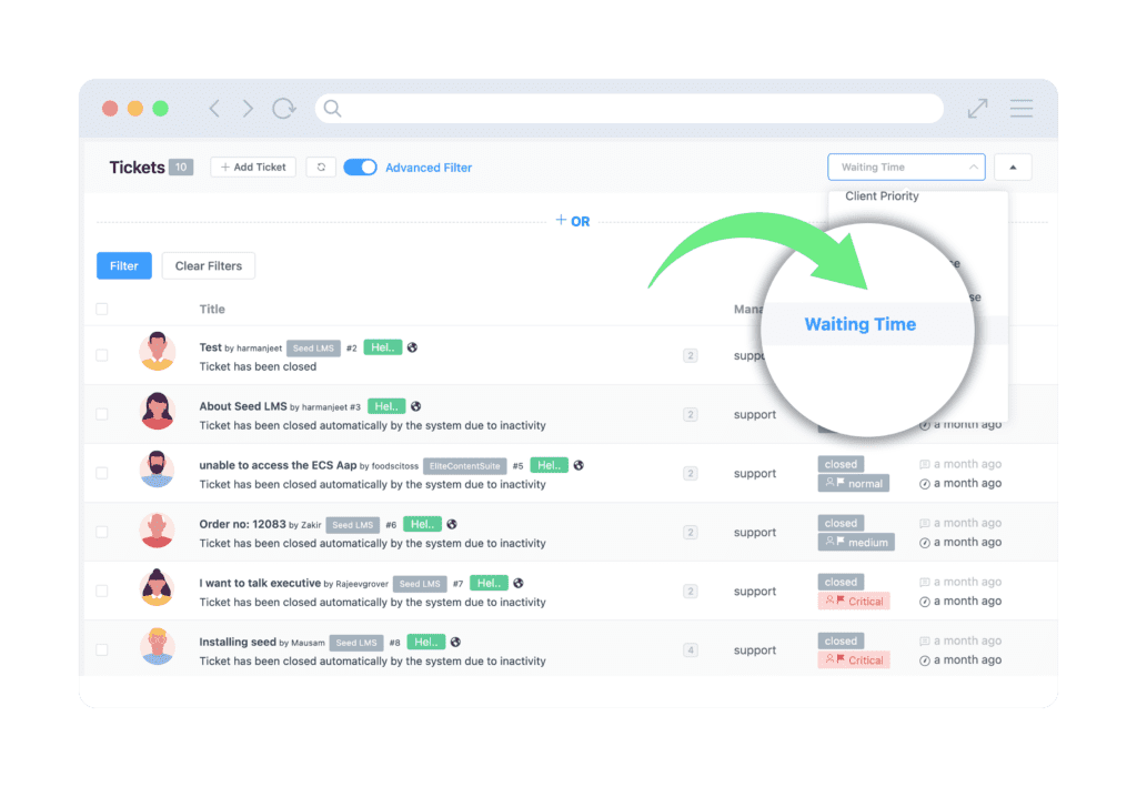 waiting time min Techysoar