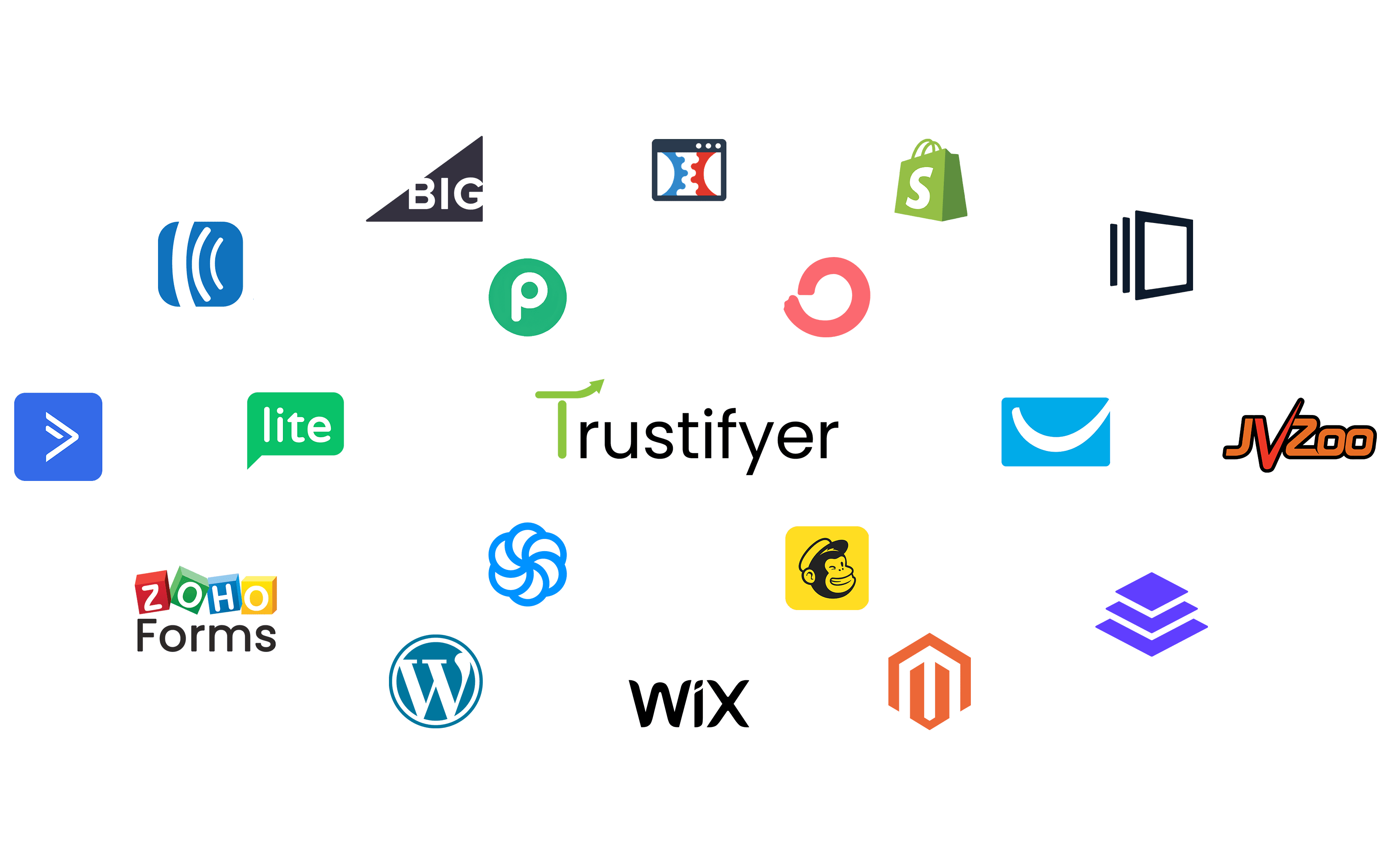 integration trustifyer 2 Techysoar