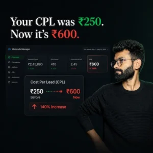 Your CPL was <span style="color:#22C55E">₹250.</span> Now it's <span style="color:#F5A524">₹600.</span>