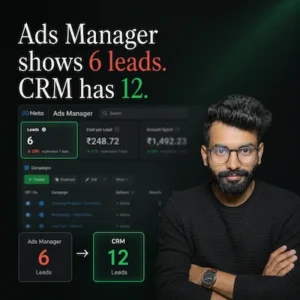 Ads Manager shows <span style="color:#F5A524">6 leads.</span> Your <span style="color:#22C55E">CRM has 12.</span>