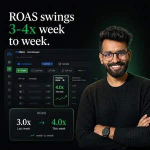 <span style="color:#F5A524">ROAS swings 3-4x</span> week to week.